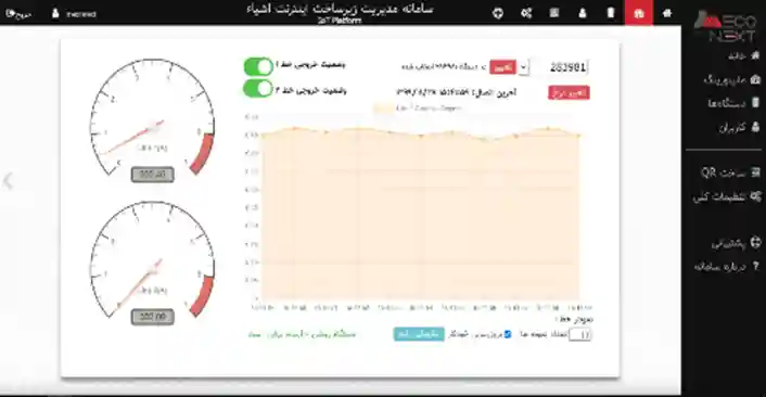سامانه مدیریت و کاربری دستگاه پریز هوشمند